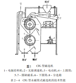 筒式磁選機結(jié)構(gòu)圖
