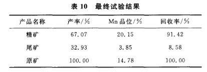 最終實(shí)驗(yàn)結(jié)果