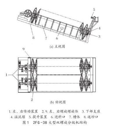 大型雙螺旋分級(jí)機(jī)結(jié)構(gòu)圖
