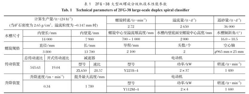 大型雙螺旋分級(jí)機(jī)性能參數(shù)