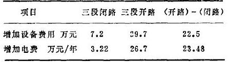 硫化礦粗略經(jīng)濟比較